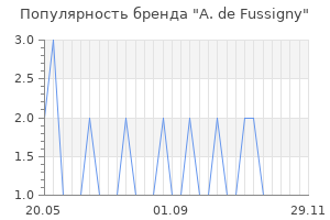 Популярность бренда a de fussigny