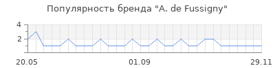 Популярность a de fussigny