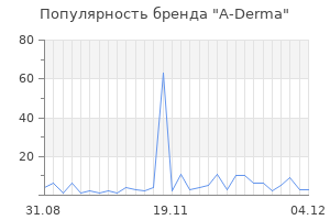 Популярность бренда a derma