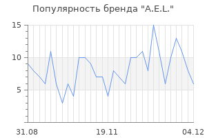 Популярность бренда a e l