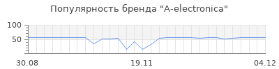 Популярность a electronica