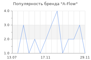 Популярность бренда A-Flow