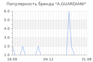Популярность бренда a guardiani
