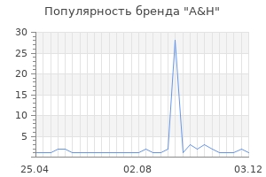 Популярность бренда A&H