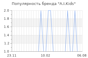 Популярность бренда a i kids
