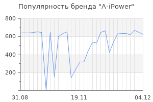 Популярность бренда a ipower