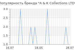 Популярность бренда a k collections ltd