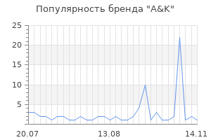 Популярность бренда A&K