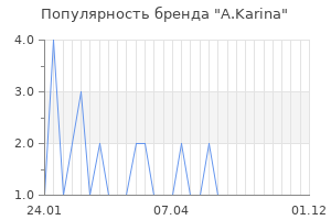 Популярность бренда a karina