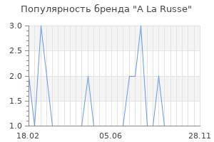 Популярность бренда a la russe