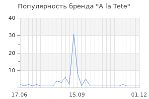Популярность бренда A la Tete