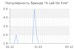 Популярность бренда a lab on fire