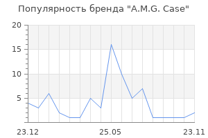 Популярность бренда A.M.G. Case