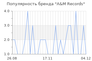 Популярность бренда a m records