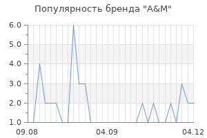Популярность бренда A&M