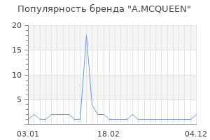 Популярность бренда a mcqueen