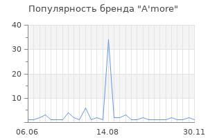 Популярность бренда a more