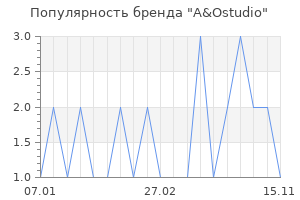 Популярность бренда A&Ostudio