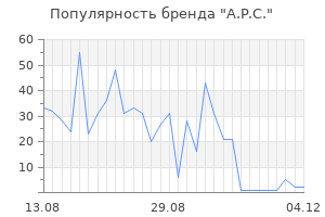Популярность бренда a p c