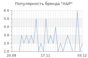 Популярность бренда A&P