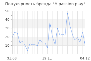 Популярность бренда a passion play