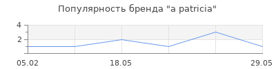 Популярность a patricia