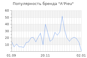 Популярность бренда a pieu