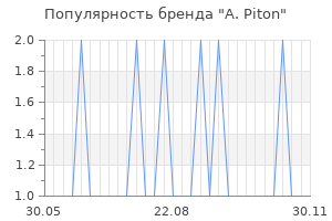 Популярность бренда a piton