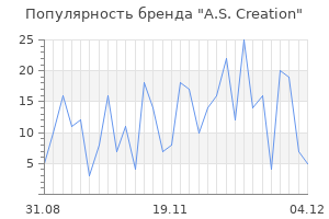 Популярность бренда a s creation