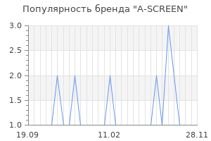 Популярность бренда a screen