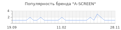 Популярность a screen