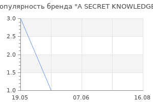 Популярность бренда A SECRET KNOWLEDGE