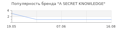 Популярность A SECRET KNOWLEDGE
