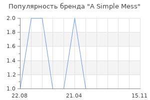 Популярность бренда a simple mess