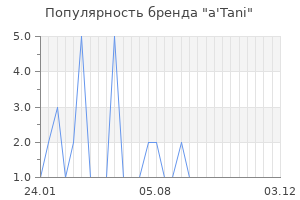 Популярность бренда a tani