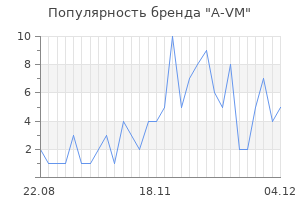 Популярность бренда a vm