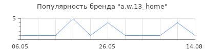 Популярность a.w.13_home