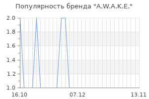 Популярность бренда a w a k e