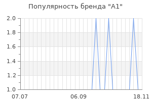 Популярность бренда A1