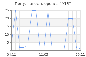 Популярность бренда A1R