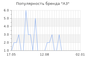 Популярность бренда A3