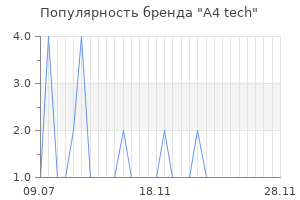 Популярность бренда a4 tech
