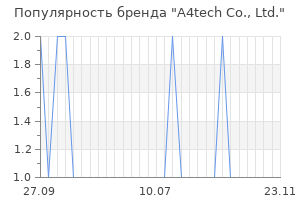 Популярность бренда a4tech co ltd