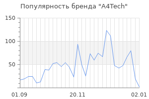 Популярность бренда a4tech