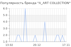 Популярность бренда A_ART COLLECTION