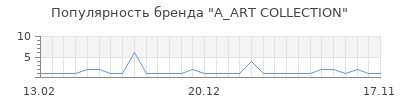 Популярность A_ART COLLECTION