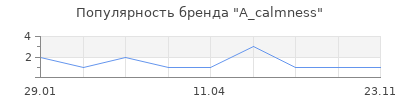 Популярность A_calmness