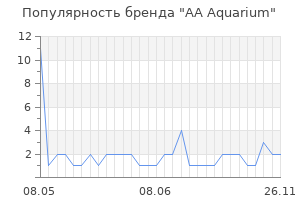 Популярность бренда aa aquarium