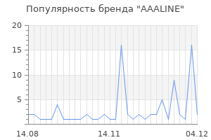 Популярность бренда aaaline