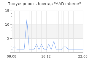 Популярность бренда AAD interior